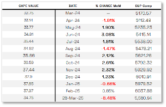 Portfolio Management
