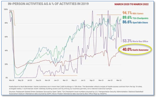 Portfolio Management