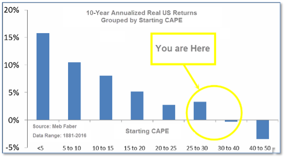 Portfolio Management