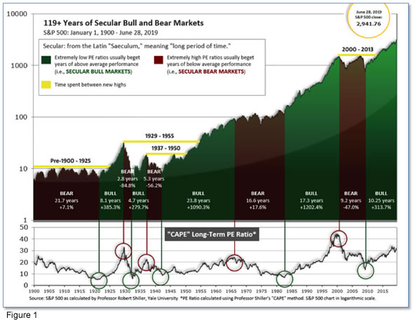 The Blakeley Group, Inc. - Capital Highlights