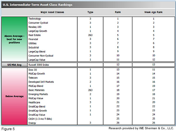 The Blakeley Group, Inc. - Capital Highlights