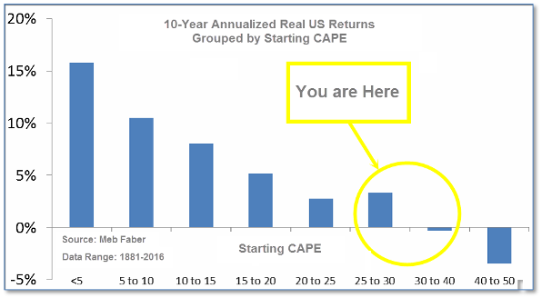 Portfolio Management