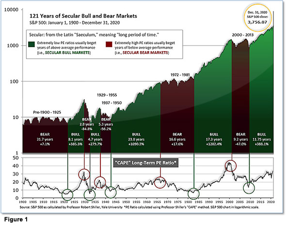 Portfolio Management 