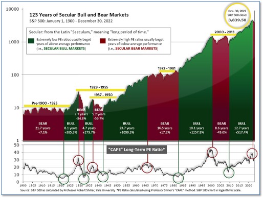 The Blakeley Group, Inc. Portfolio Management