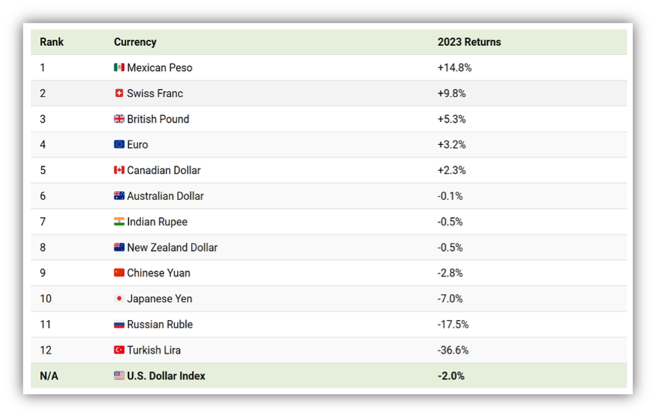 Capital Highlights in the Markets