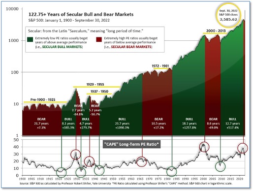 Portfolio Management - The Blakeley Group, Inc.