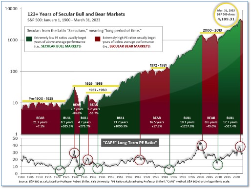 Capital Highlights in the Markets