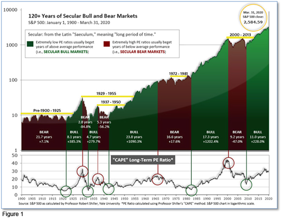 Capital Highlights in the Markets