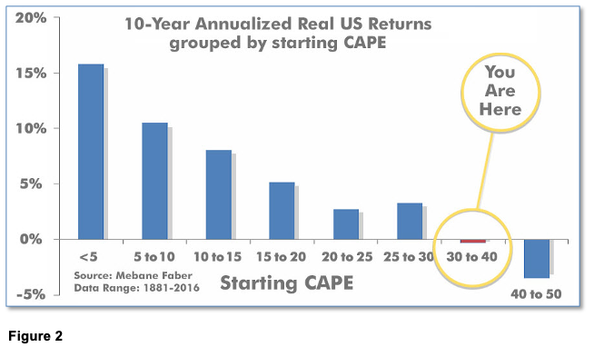 The Balakeley Group, Inc. Portfolio Management