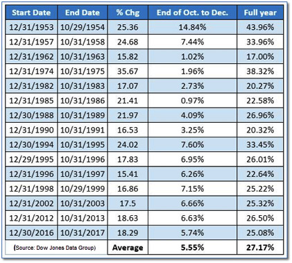 Capital Highlights