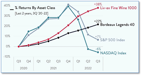 Capital Highlights in the Markets