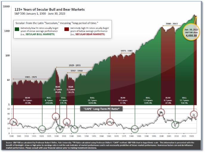 Capital Highlights in the Markets