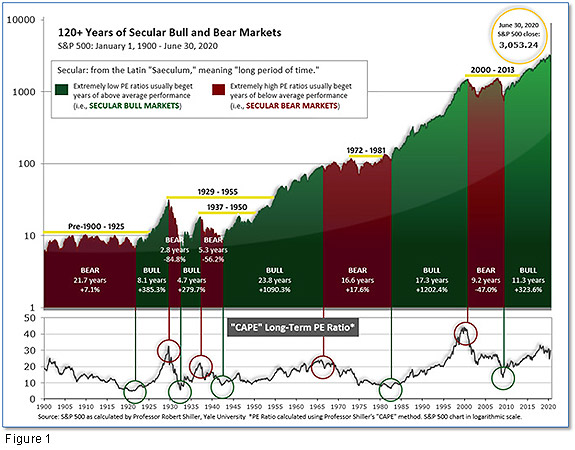 The Blakeley Group, Inc. Capital Highlights - In the Markets