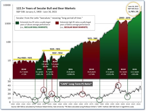 Capital Highlights in the Markets