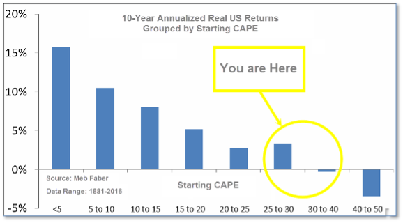 Capital Highlights in the Markets