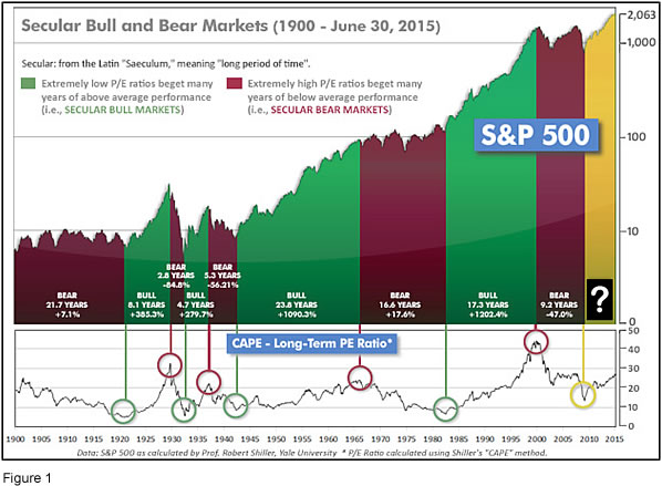 Special Edition Capital Highlights